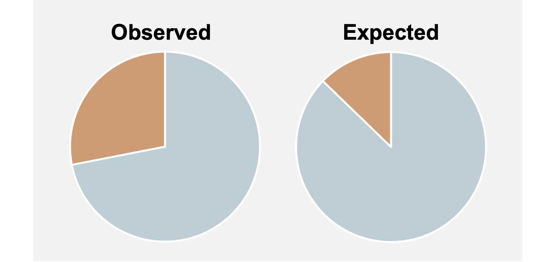 Single-proportion z-test